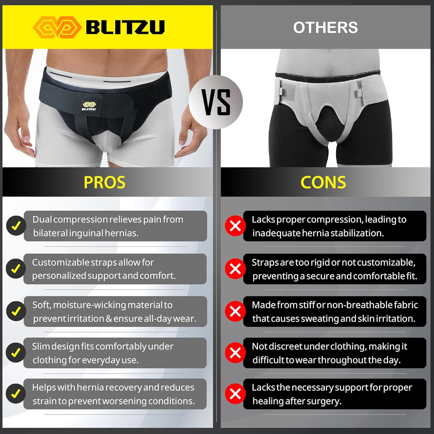 BLITZU Hernia Belt Truss for Inguinal & Groin Support with 2 Compression Pads

