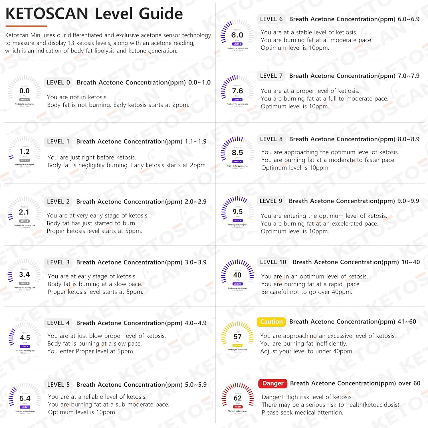 Ketoscan Mini Breath Ketone Meter, Breath Acetone Analyzer for Ketosis and Fitness

