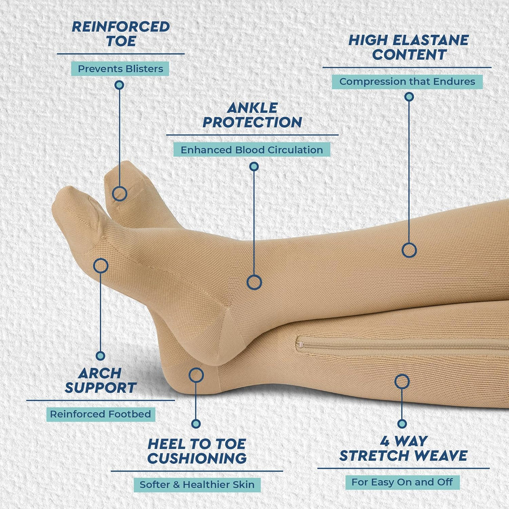 TheraMagic Zipper Compression Socks for Men and Women, 20–30mmHg Closed Toe

