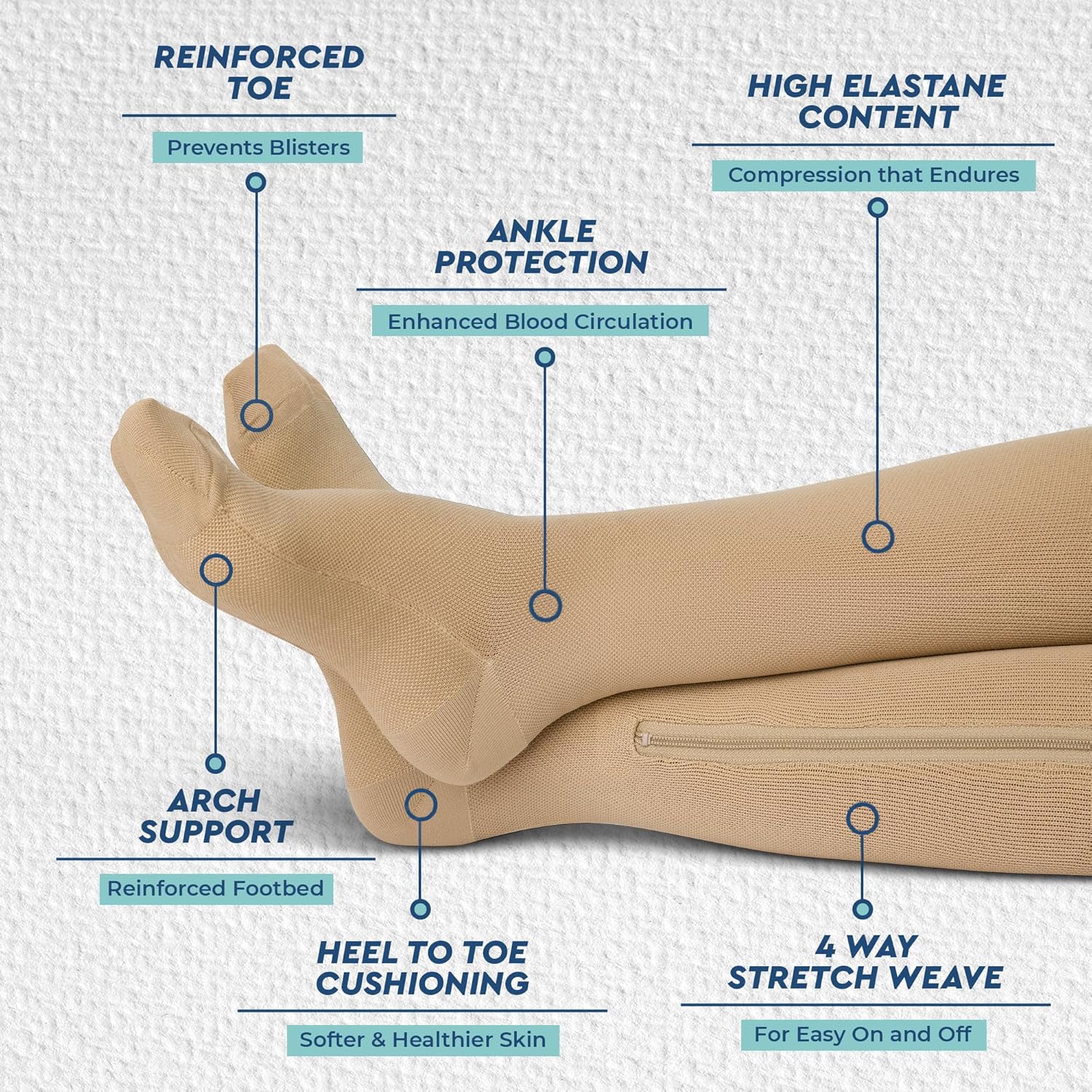 TheraMagic Zipper Compression Socks for Men and Women, 20–30mmHg Closed Toe

